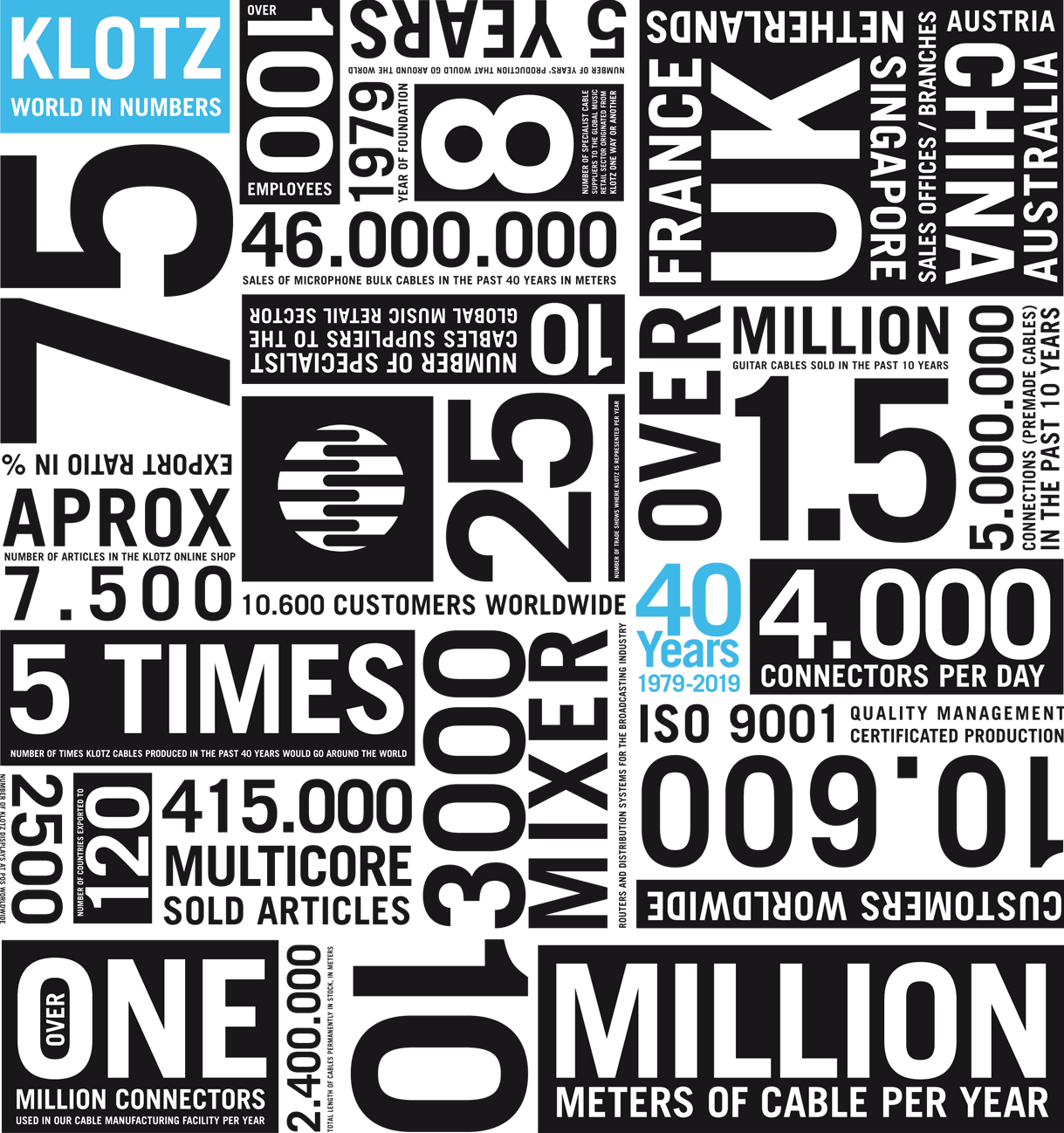 Klotz AIS in Numbers 2019 - 40th Anniversary, Copyright KLOTZ AIS